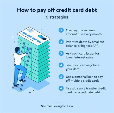 how to manage your credit card debt smartly|paying off credit card debt.